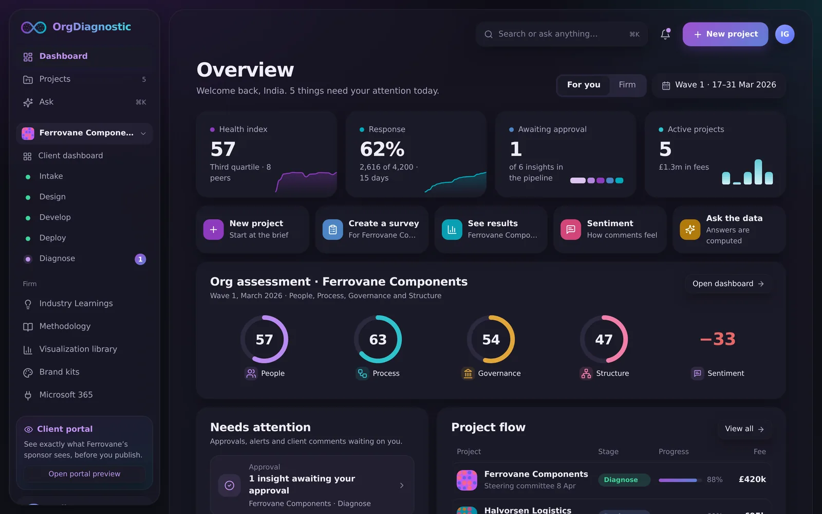 The overview dashboard in dark appearance
