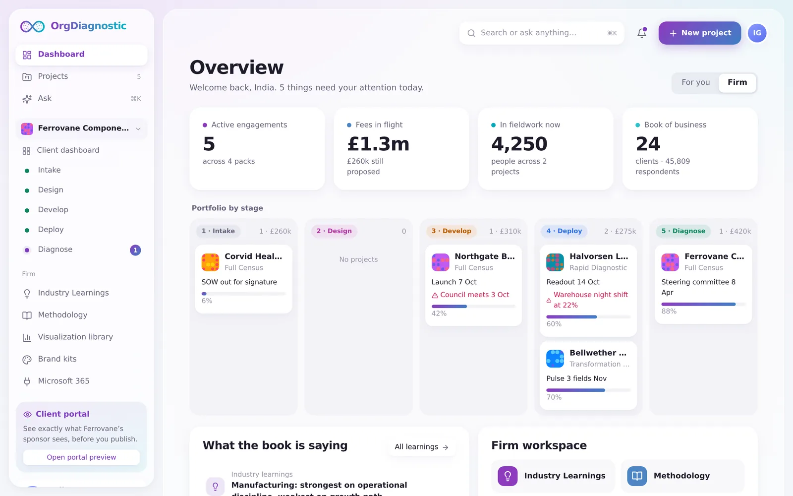 Firm dashboard: active engagements, fees in flight, and the portfolio by stage