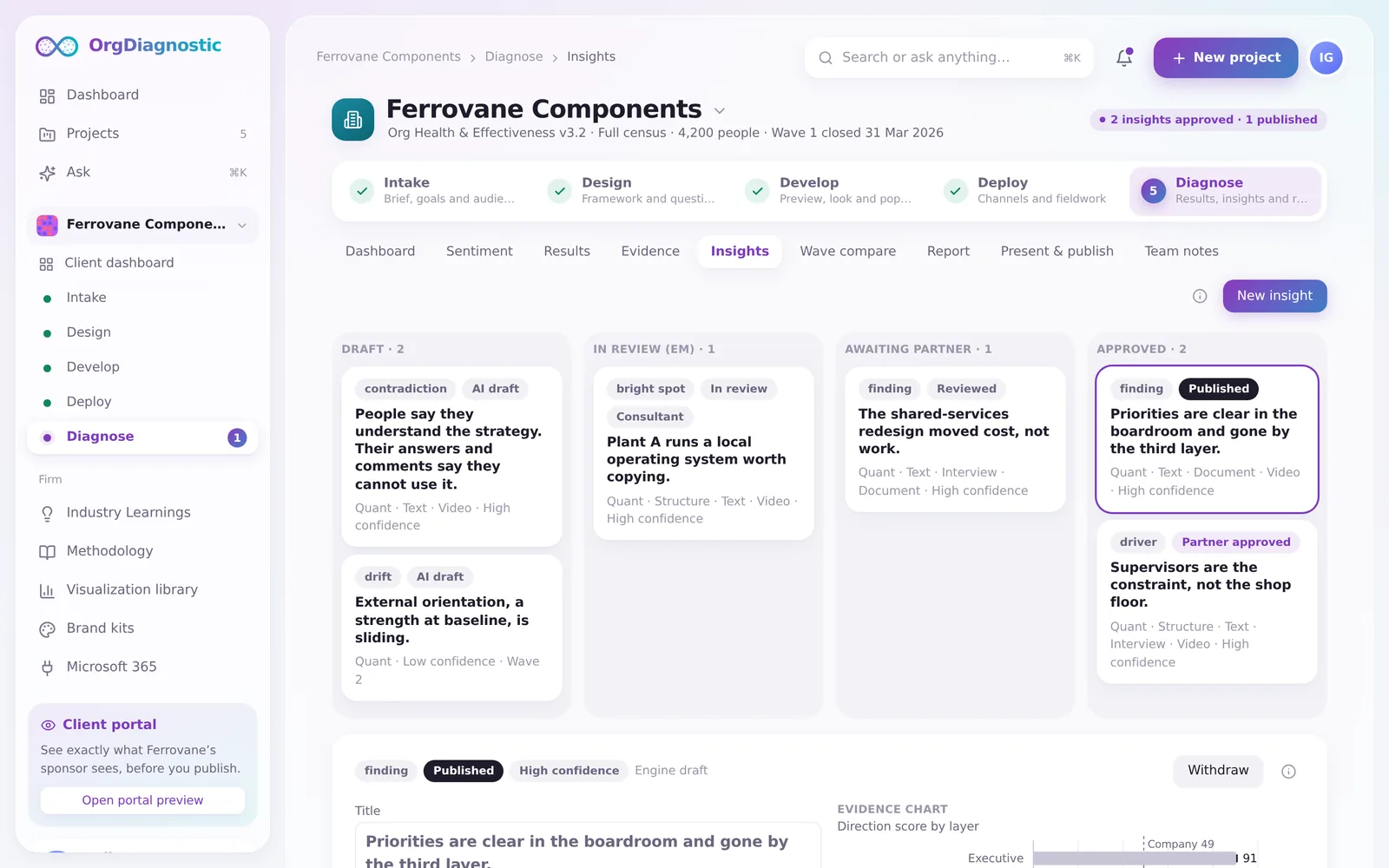 Insights board from draft to published