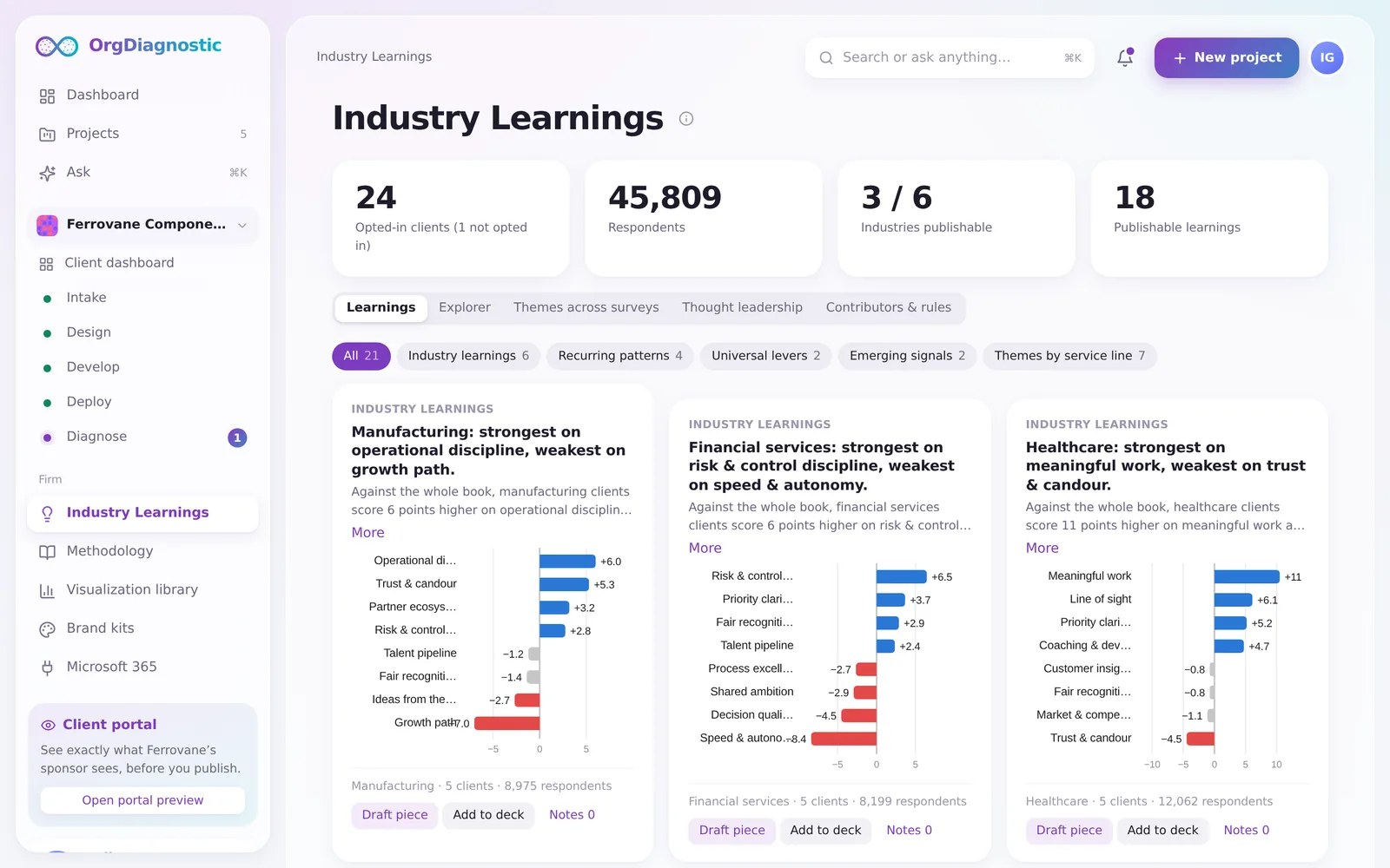 Industry Learnings across the firm's book