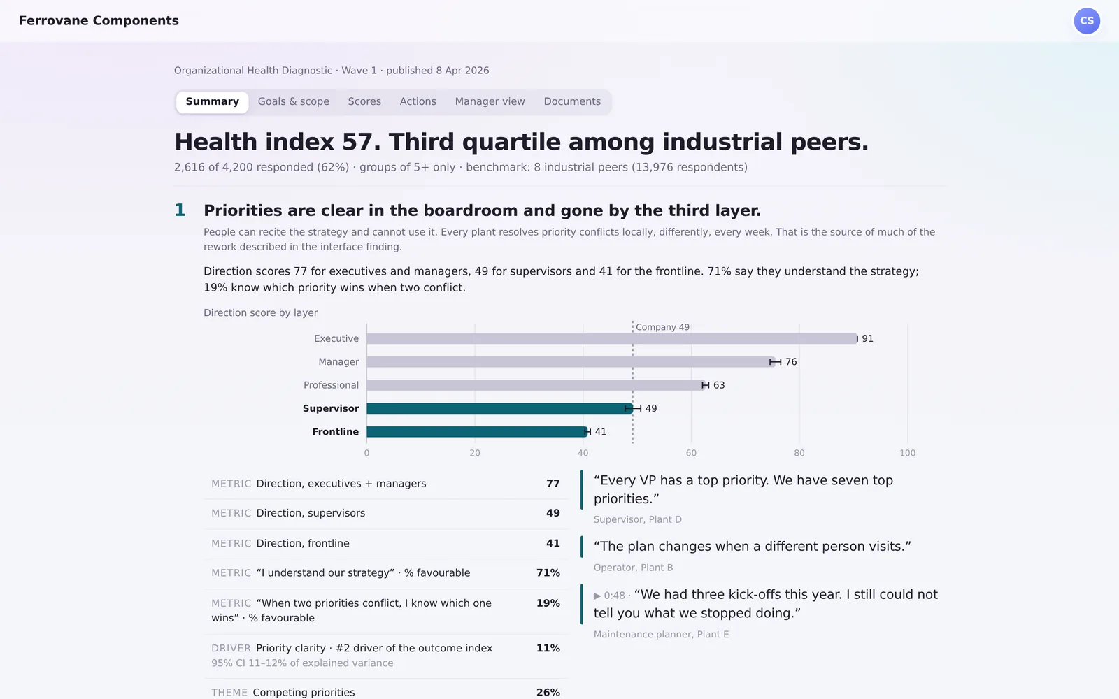 Client portal: the sponsor's view of published findings
