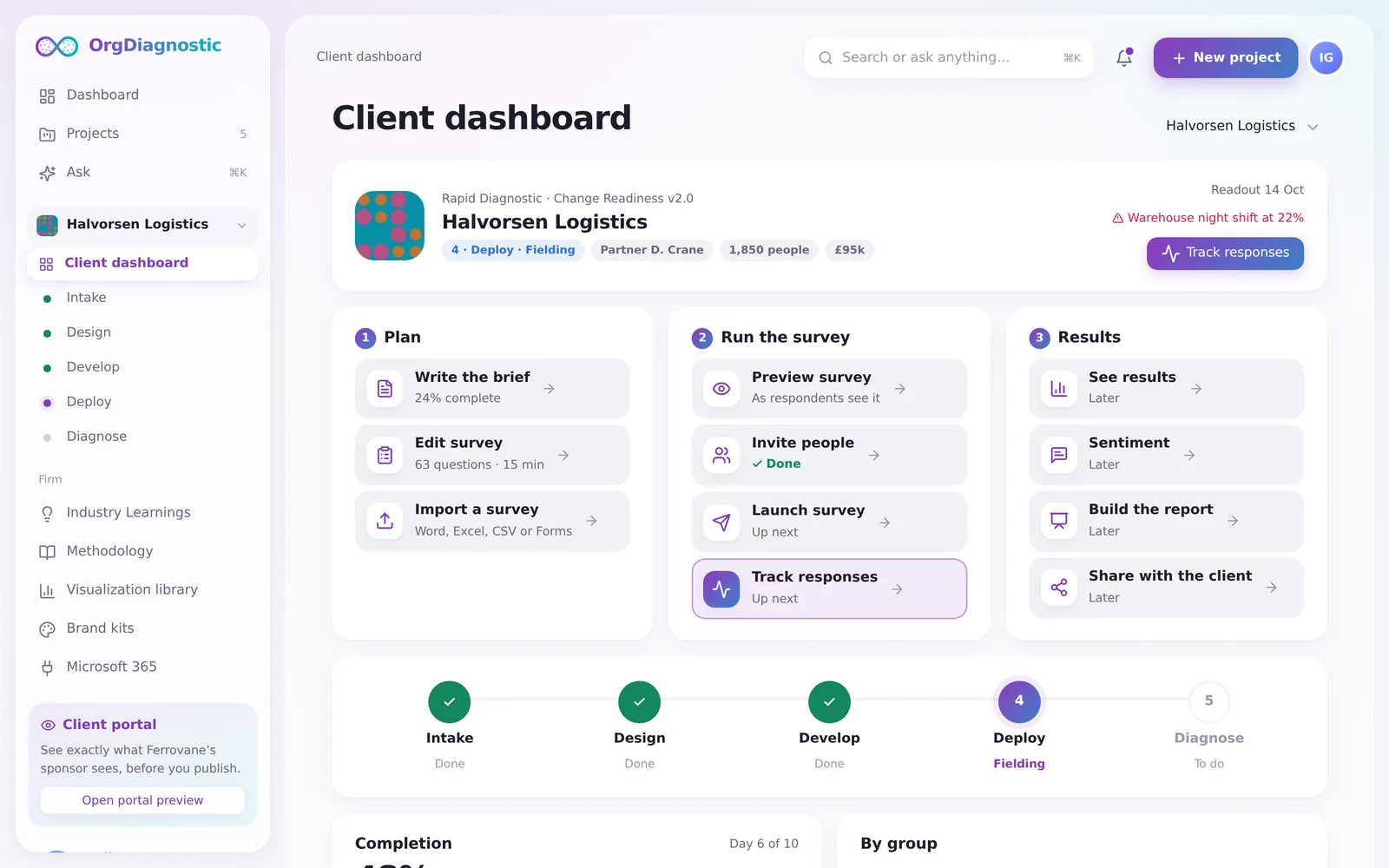Deploy: fieldwork completion at 48% with completion by group