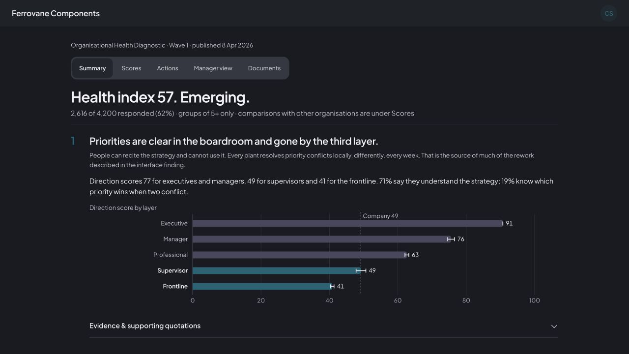 Actual sample sponsor portal showing a published finding and a scores chart